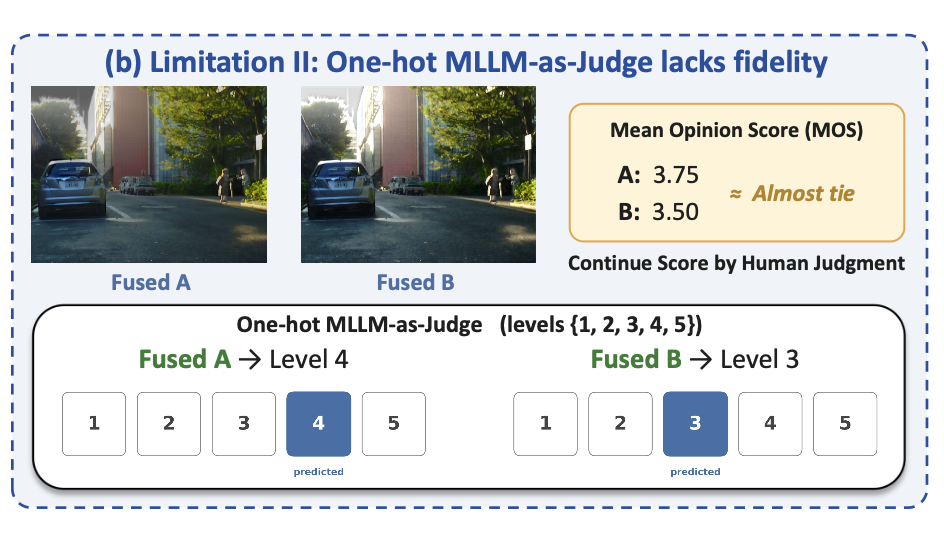 FuScore paper preview