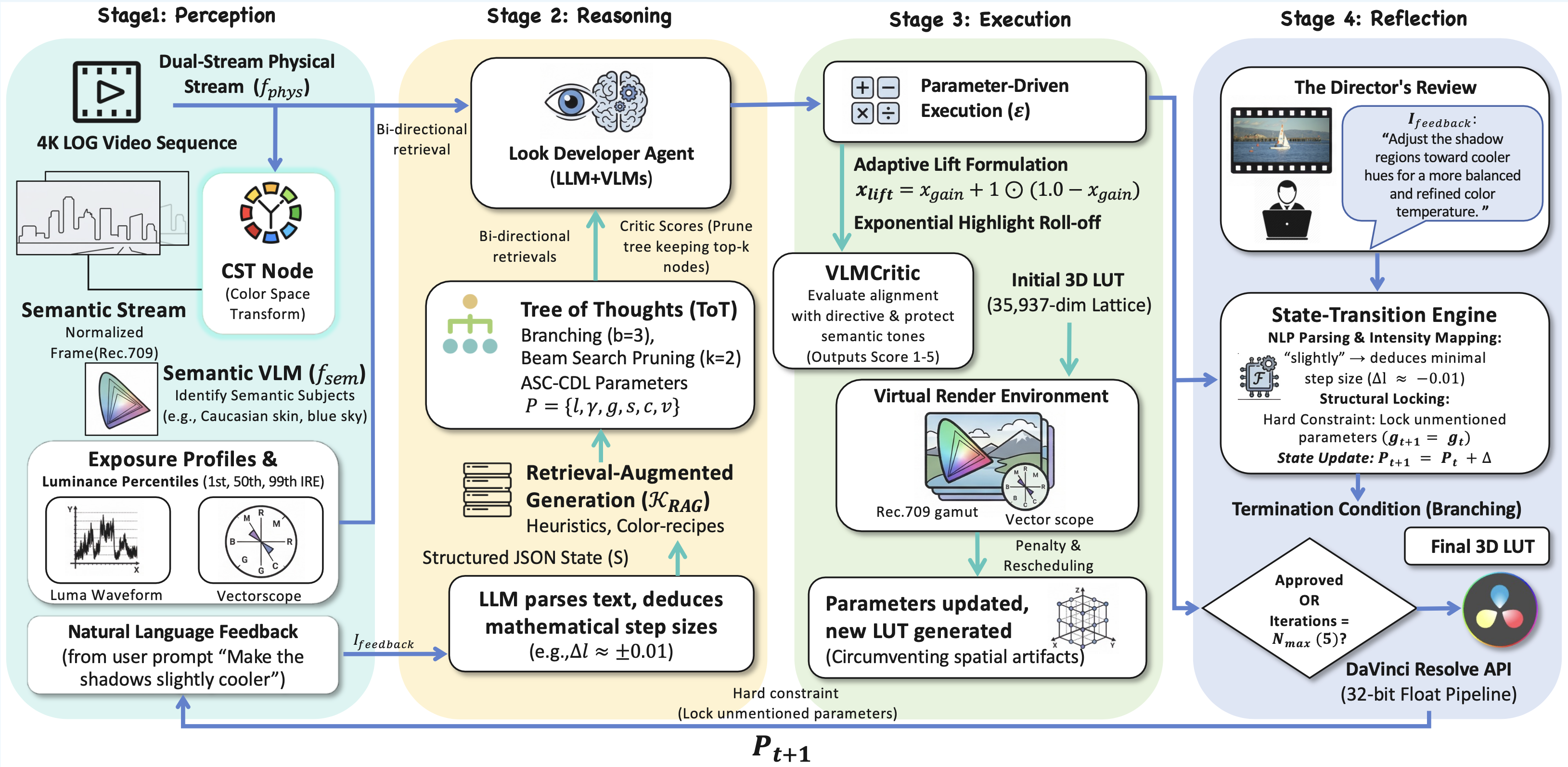 LumiVideo Method Overview