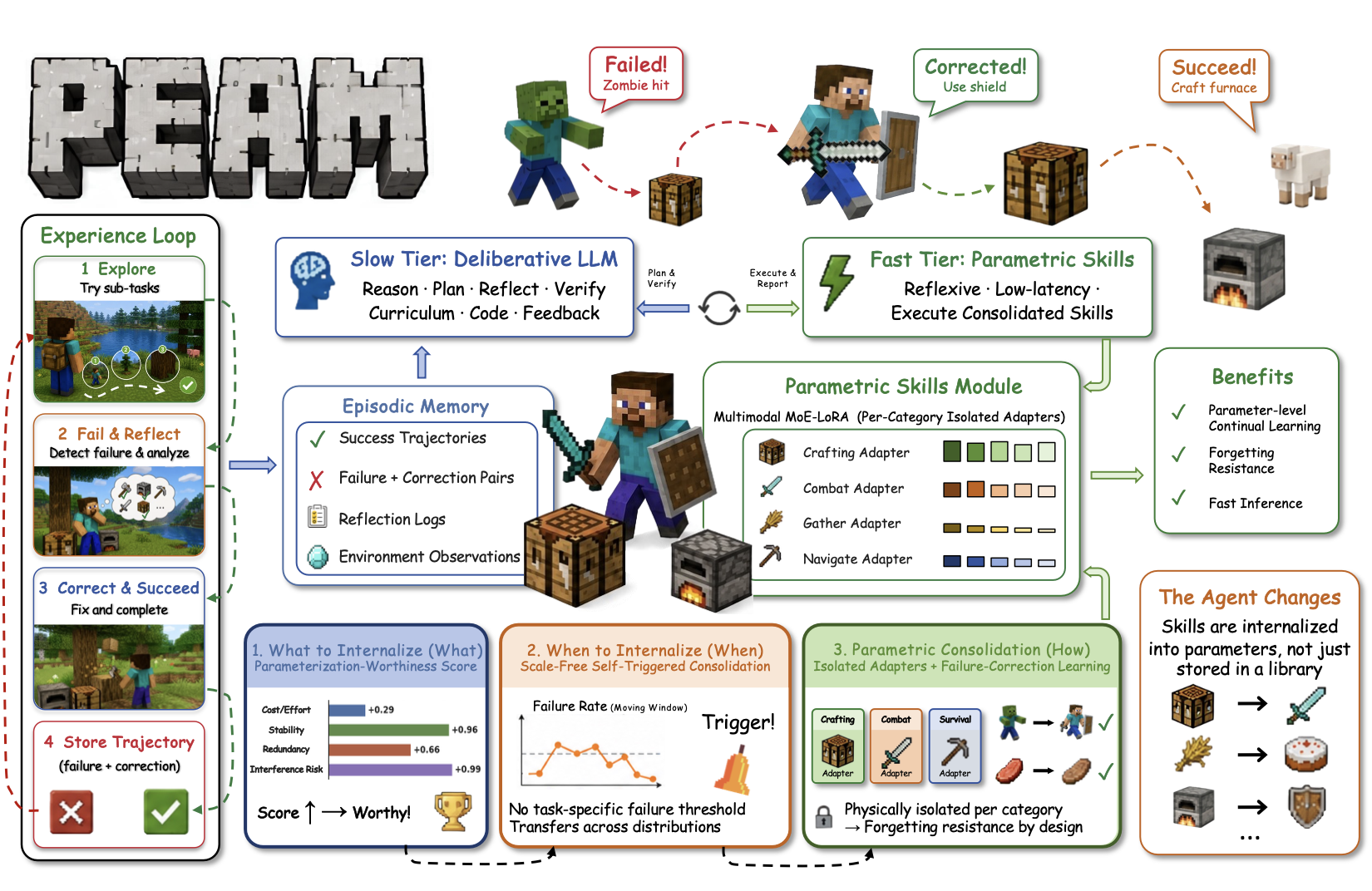 PEAM paper preview