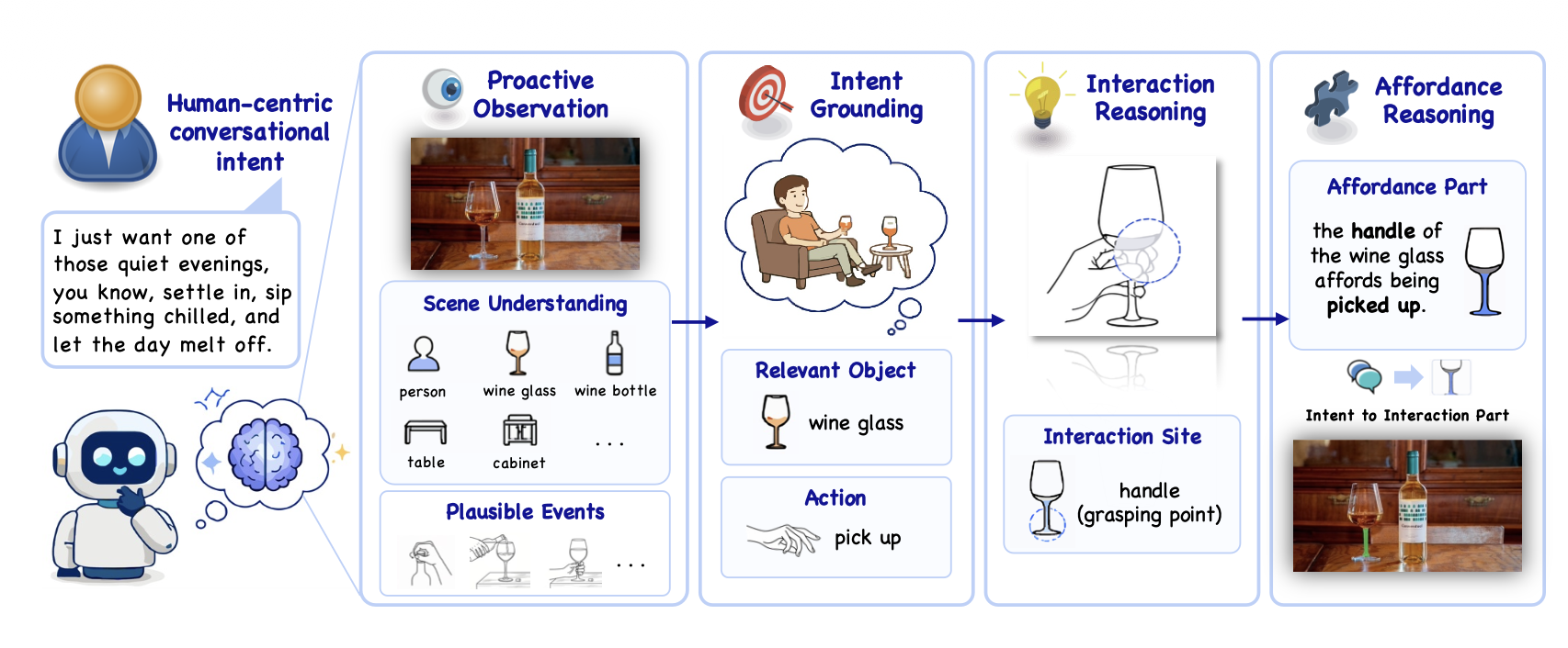 SegWorld paper preview