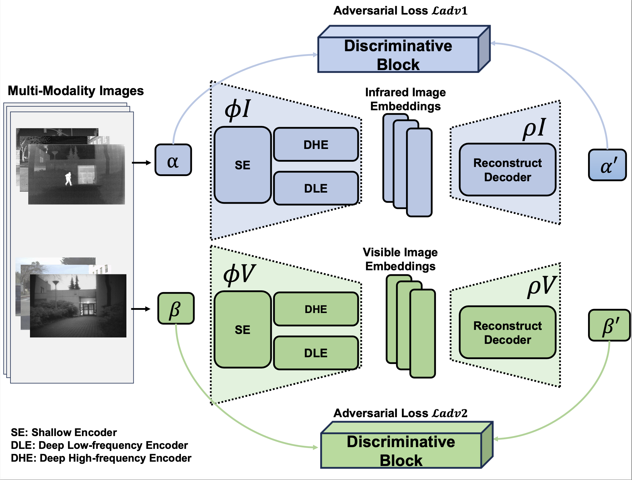 DAEFuse paper preview