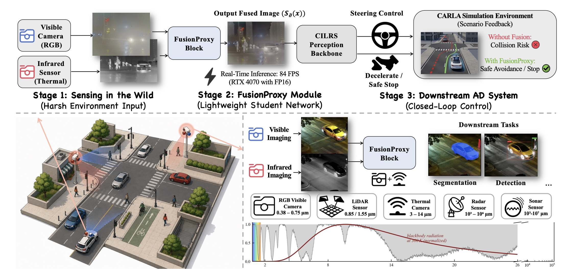 FusionProxy paper preview