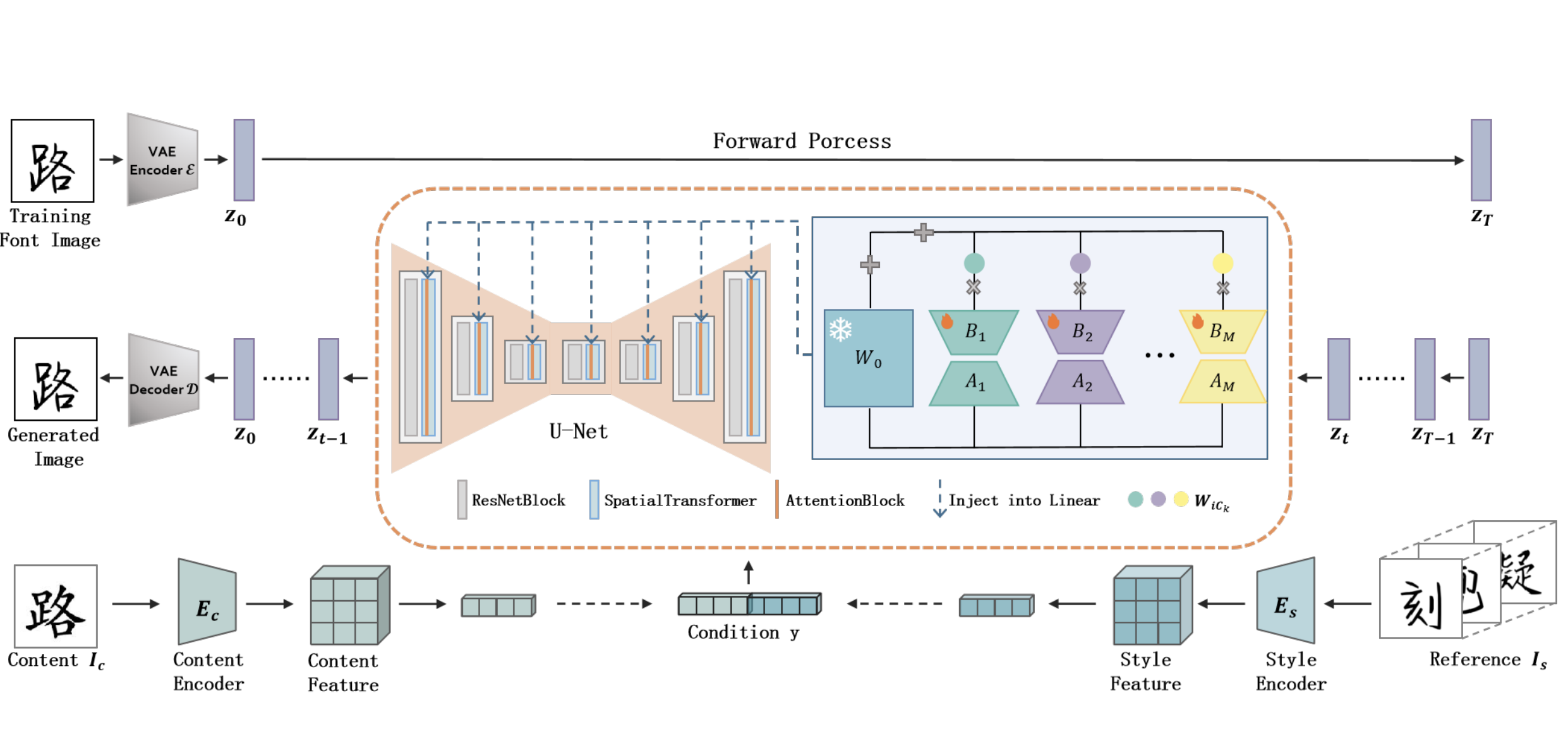 Fuse4Seg paper preview